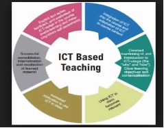 INTEGRATION OF ICT IN TEACHER EDUCATION