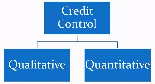STUDY OF CREDIT CONTROL SYSTEM IN INDIA