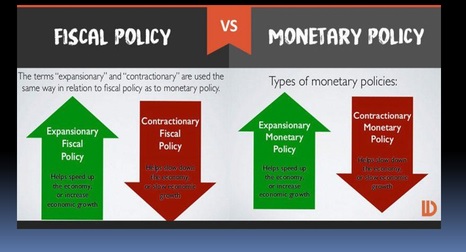 POLICIES OF INDIA MONETARY & FISCAL