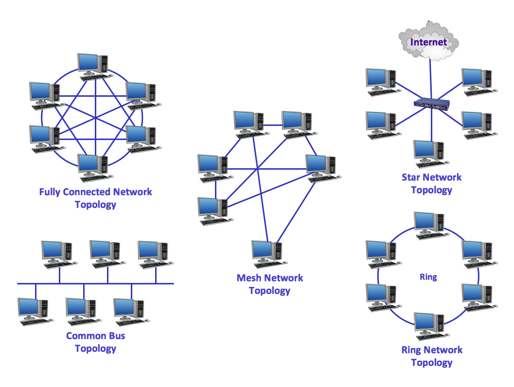 “A STUDY OF NETWORKING AND TOPOLOGY”