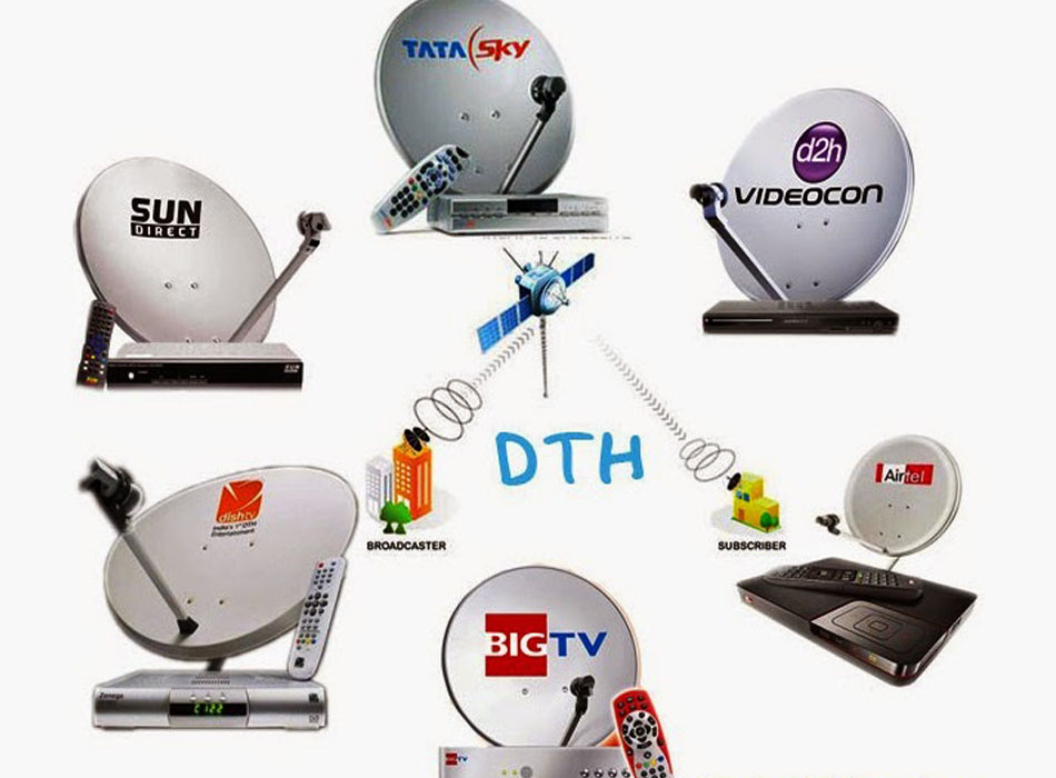 DTH SERVICES – CONSUMER PREFERENCE  AND SATISFACTION