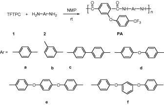 SYNTHESIS AND CHARACTERIZATION OF  SOLUBLE AROMATIC POLYAMIDES FROM  2,5-BIS (3-AMINO-PHENYL 3,4-DIPHENYL)-, 4-DIPHENYLTHIOPHENE  AROMATIC  DIACID CHLORIDE.