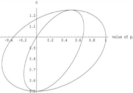 THE SINGULARITY BEHAVIOUR OF INHOMOGENEOUS COSMOLOGICAL MODEL FILLED WITH NONTHERMALISED PERFECT FLUID 