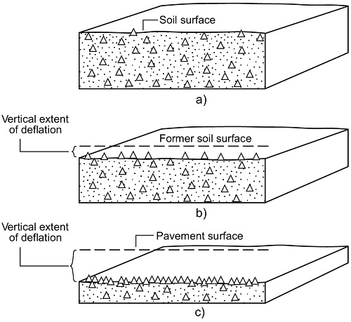 SURFACE PRESSURE THICKNESS RELATIONSHIP OF POWDERED PINNACLE DRAIN AND REFINED WATER ARRANGEMENT