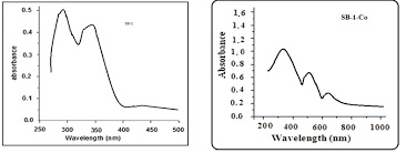 STUDIES ON ANTIMICROBIAL, ANTICANCER AND ANTI-HEMOLYTIC ACTIVITY OF  CO (II), NI (II) AND CU (II) COMPLEXES WITH 2–METHOXY-6-(5-IMINOQUINOLINYL METHYL) PHENOL