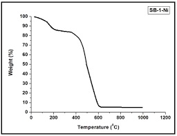 SCREENING STUDIES ON ANTIMICROBIAL AND ANTICANCER ACTIVITY OF CO (II) COMPLEX WITH 2–METHOXY-6-(8-IMINOQUINOLINYL METHYL) PHENOL SCREENING STUDIES ON ANTIMICROBIAL AND ANTICANCER ACTIVITY OF CO (II) COMPLEX WITH 2–METHOXY-6-(8-IMINOQUINOLINYL METHYL) PHENOL