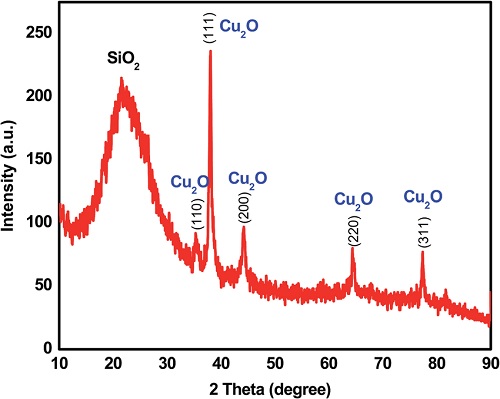 Cu–Cu2O-SiO2 NANOCOMPOSITE: A SIMPLE, EFFICIENT AND GREEN PROCEDURE FOR KNOEVENAGEL CONDENSATION REACTION