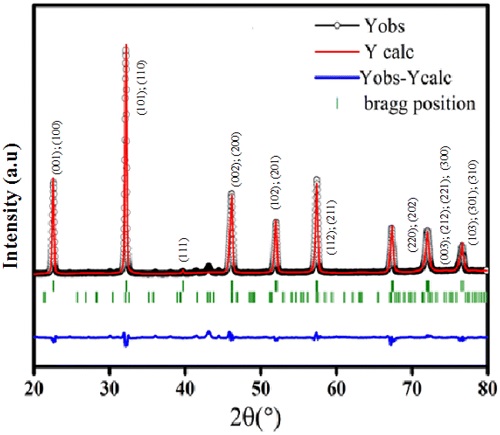 INVESTIGATIONS ON DIELECTRIC PROPERTIES OF LEAD FREE (Ba0.95Ca0.05)(Zr0.075Ti0.925)O3 COMPOSITION