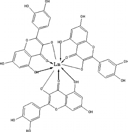 STUDY OF MAGNETIC MOMENT OF SELECTED  LANTHENIDE COMPLEXES