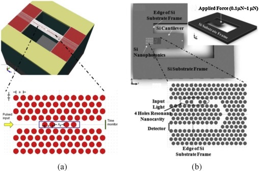 CONCEPT OF PHOTONIC CRYSTAL AND OPTICAL BASED PHOTONIC CRYSTAL