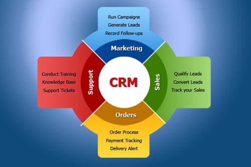 CUSTOMER RELATIONSHIP MANAGEMENT IN INDIAN BANKING SECTOR