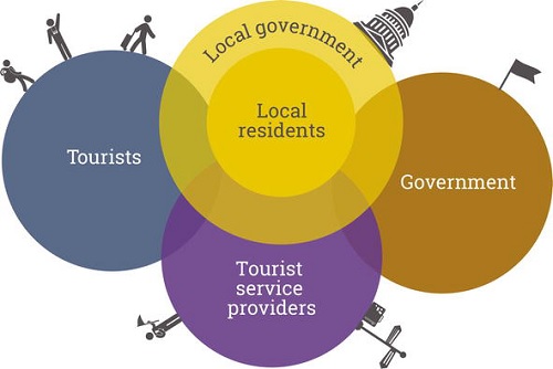 MARKETING CHALLENGES IN SMALL TOURISM ENTERPRISES