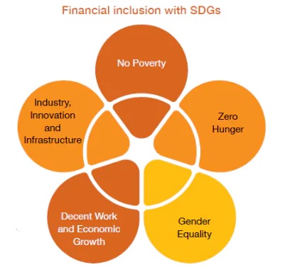 CHALLENGES TO BIGGEST STEP IN FINANCIAL INCLUSION BY INDIA