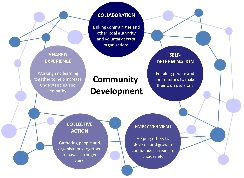WOMEN LEADERSHIP AND COMMUNITY DEVELOPMENT