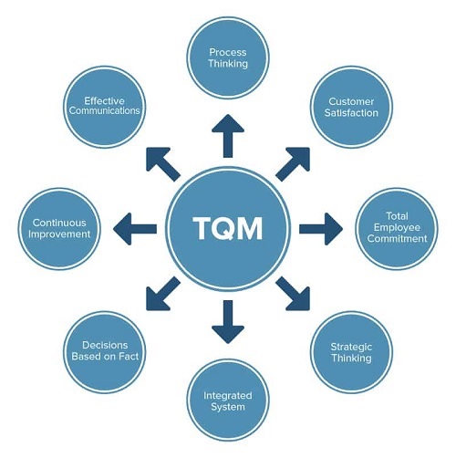 TOTAL QUALITY MANAGEMENT IN TEACHER EDUCATION: A SEARCH FOR EXCELLENCE