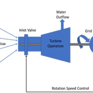 SCHEDULING OF HYDROPOWER SYSTEM IN APPROACH OF METAHEURISTIC