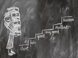 EDUCATION & SKILLS - A KEY TO SUCCESS