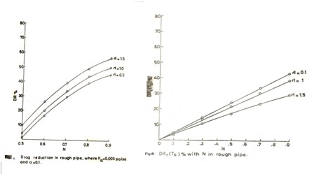 THE EXPERIMENTAL RESEARCH ON WALL- ROUGHNESS EFFECTS ON  THE FLOW OF MICRO POLAR FLUIDS