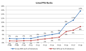 IN COVID-19 PERIOD REVIEW IMPACT AND STATUS OF NPAS IN INDIAN BANKING SECTOR: A CASE STUDY OF AXIS BANK IN COVID-19 PERIOD REVIEW IMPACT AND STATUS OF NPAS IN INDIAN BANKING SECTOR: A CASE STUDY OF AXIS BANK