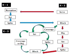  DEVELOPMENT OF PERFORMANCE EVALUATION RATING  SCALE IN VOLLEYBALL
