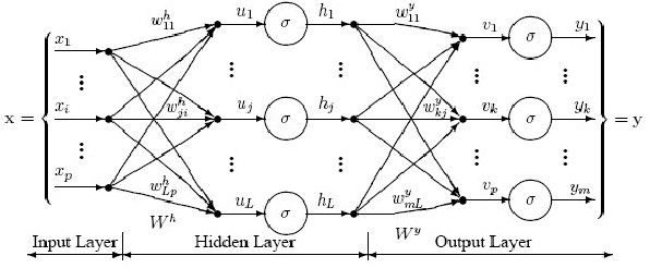 INTELLIGENT SYSTEM OF NEURAL NETWORK FOR HEART DISEASES PREDICTION