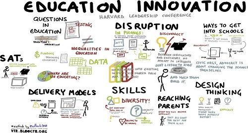 INNOVATIVE PRACTICES / PROGRAMS FOR QUALITY EDUCATION