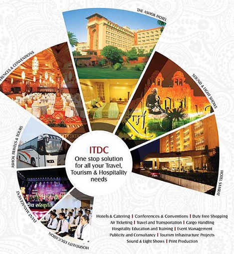 “INDIA TOURISM DEVELOPMENT CORPORATION (ITDC) & ITC ROLL FOR THE GROWTH OF TOURISM IN INDIA ” “INDIA TOURISM DEVELOPMENT CORPORATION (ITDC) & ITC ROLL FOR THE GROWTH OF TOURISM IN INDIA ”