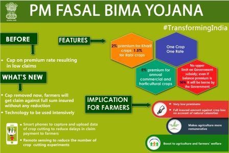 PROGRESS OF PM -FASAL BHIMA YOJANA IN INDIA