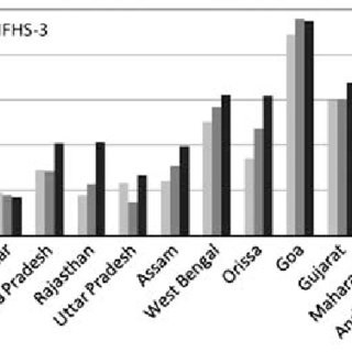 A PROFILE OF RAJASTHAN AND STATUS OF MATERNAL  HEALTH CARE SERVICES