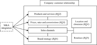 A STUDY ON EMPLOYEES’ PERCEPTION, SATISFACTION AND ATTITUDE  TOWARDS BANK MERGERS