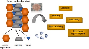 STUDIES ON KINETICS OF CRYSTALLIZATION OF SUCROSE IN PURE SOLUTION 