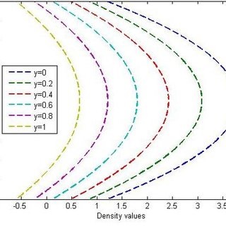 SUCTION AND INJECTION EFFECTS OF VISCOUS OSCILLATORY FLOW IN A NARROW CHANNEL WITH A POROUS WALL