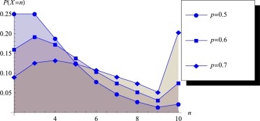 ANOTHER METHODS TO OBTAIN LOWER AND UPPER BOUNDS OF STATISTICAL QUANTITIES FOR CONSONANT FOCAL ELEMENTS INDUCED BY PROBABILITY MASS FUNCTION ANOTHER METHODS TO OBTAIN LOWER AND UPPER BOUNDS OF STATISTICAL QUANTITIES FOR CONSONANT FOCAL ELEMENTS INDUCED BY PROBABILITY MASS FUNCTION