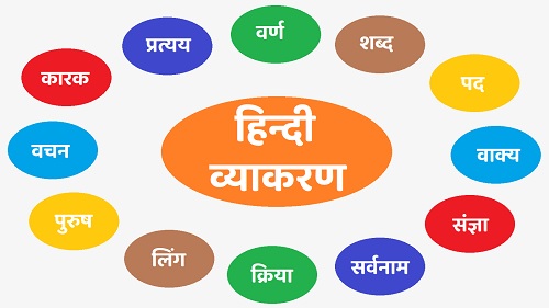 सातवीच्या विद्यार्थ्यांना येणाऱ्या हिंदी व्याकरणातील अडचणी सातवीच्या विद्यार्थ्यांना येणाऱ्या हिंदी व्याकरणातील अडचणी