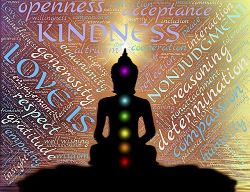 EXPOSITION OF LOVING-KINDNESS (METTĀ)