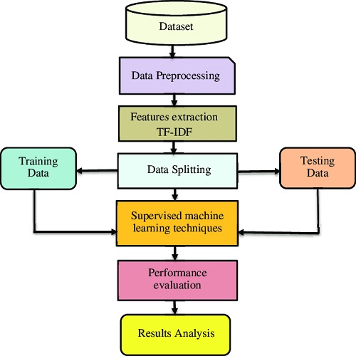 PROPOSED METHODOLOGY