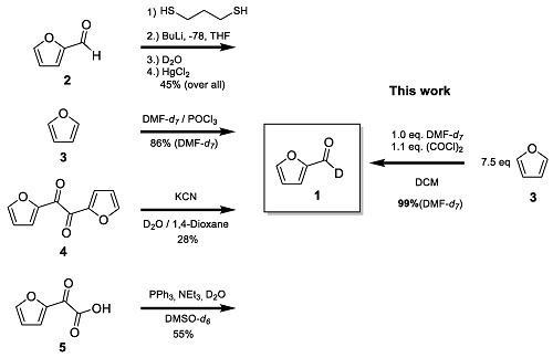 SYNTHESIS AND CHARACTERIZATION OF NOVEL PHTHALAZINYL  HYDRAZONES OF FURAN-2-CARBALDEHYDE