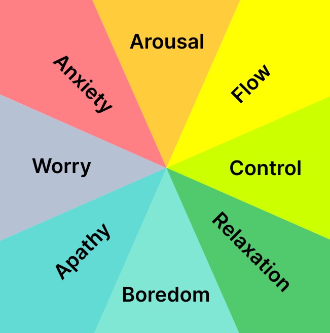 EFFECTIVENESS OF LEARNING SKILLS IN THE MANAGEMENT OF ANXIETY  AMONG ADOLESCENTS