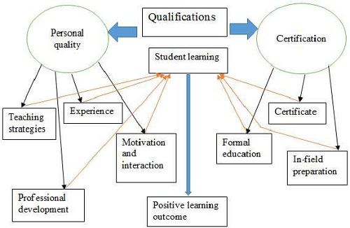 A STUDY ON TEACHER QUALIFICATIONS & TEACHING QUALITY A STUDY ON TEACHER QUALIFICATIONS & TEACHING QUALITY
