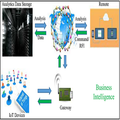 INTERNET OF THINGS IS A REVOLUTIONARY APPROACH FOR FUTURE TECHNOLOGY ENHANCEMENT: A REVIEW