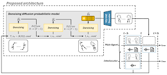 TAG2G: A Diffusion-Based Approach to Interlocutor- Aware Co-Speech Gesture Generation