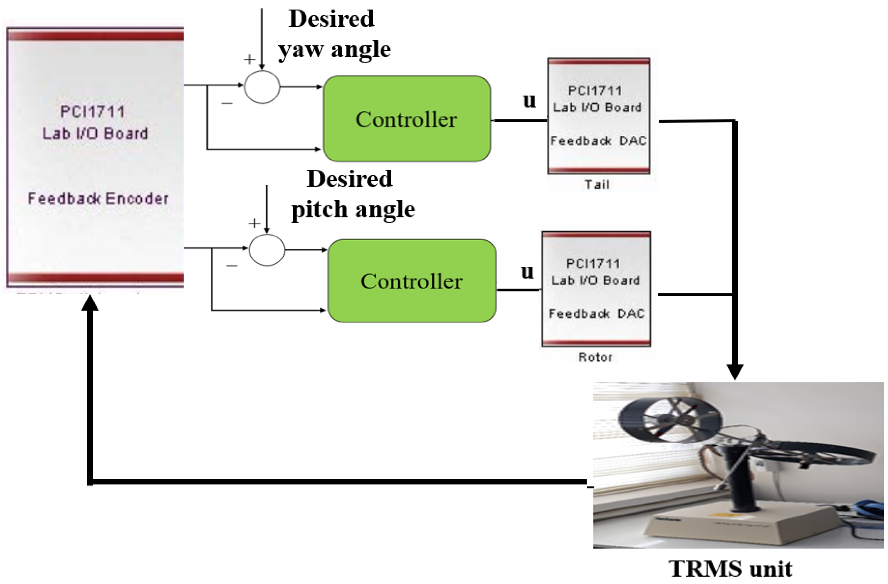 Robust PI-PD Controller Design: Industrial Simulation  Case Studies and a Real-Time Application