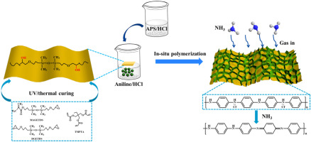 EXPLORING THE PHYSICAL AND MECHANICAL CHARACTERISTICS OF  POLYSILOXANE NANOCOMPOSITES