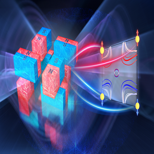 QUANTUM SPIN BEHAVIOR IN MAGNETIC MATERIALS: A STUDY OF CONDENSED MATTER PHYSICS IN INDIA