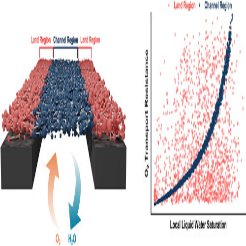 IMPACT OF PORE STRUCTURE ON LIQUID RETENTION AND TRANSPORT AT LOW SATURATION IMPACT OF PORE STRUCTURE ON LIQUID RETENTION AND TRANSPORT AT LOW SATURATION