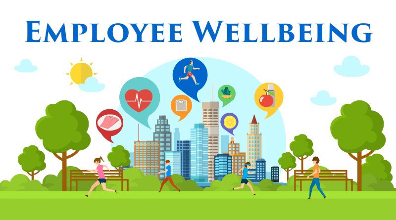 EMPLOYEE WELL-BEING AND PRODUCTIVITY: THE ROLE OF  MENTAL HEALTH INITIATIVES