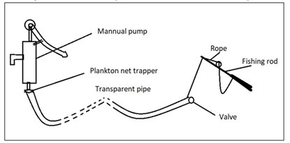 IDENTIFYING SUITABLE METHODOLOGY FOR WATER SAMPLE  COLLECTION TO STUDY ZOOPLANKTONS