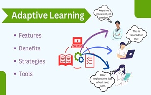 GENERATING OPTIMAL RESULT WITH ADAPTIVE LEARNING GENERATING OPTIMAL RESULT WITH ADAPTIVE LEARNING
