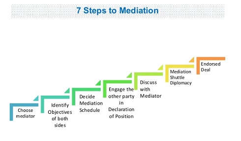 IMPLEMENTATION OF MEDIATION AND COUNSELLING STRATEGY  IN REDUCING CRIME RATE IN THE SOCIETY