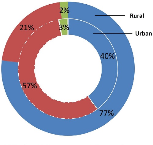 A COMPARATIVE STUDY OF PHYSICAL FITNESS LEVELS AMONG URBAN AND RURAL ADOLESCENTS: A STUDY IN BEED CITY SCHOOLS